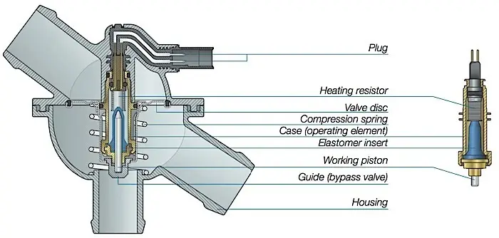 thermostatic valve rapidcontrols.in